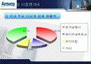 암웨이(Amway) 기업분석(A+레포트) 18페이지