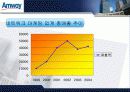 암웨이(Amway) 기업분석(A+레포트) 19페이지