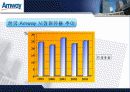 암웨이(Amway) 기업분석(A+레포트) 21페이지