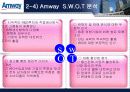 암웨이(Amway) 기업분석(A+레포트) 22페이지