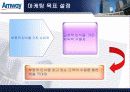 암웨이(Amway) 기업분석(A+레포트) 25페이지