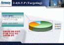 암웨이(Amway) 기업분석(A+레포트) 29페이지