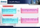 암웨이(Amway) 기업분석(A+레포트) 35페이지