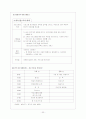 [평생교육]프로그램개발 - 치매 노인 부양가족을 위한 프로그램 33페이지