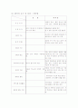 Schizophrenia(정신분열병) 8페이지