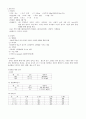 당뇨(DM) 간호사정 간호과정 적용 1페이지