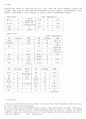 당뇨 문헌고찰 10페이지