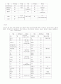 당뇨 문헌고찰 11페이지