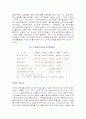 노동복지정책의 정의, 현황, 문제점 6페이지