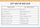 원자흡광분석 18페이지