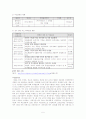 생식에 대한 연구 5페이지
