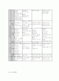 생태 유아 교육 21페이지