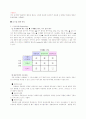 오스람 코리아 경영 분석 9페이지