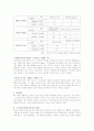 인터넷 쇼핑몰 비교 - 상위 4개사를 중심으로 7페이지