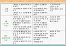 유아교육계획안 파워포인트 5페이지