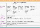 유아교육계획안 파워포인트 12페이지