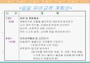 유아교육계획안 파워포인트 13페이지
