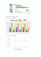 재활용 & 분리수거 와 환경오염 2페이지