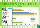 재활용과 환경오염 4페이지