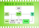 재활용과 환경오염 10페이지