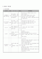 사회복지 프로포절(배분사업) 8페이지