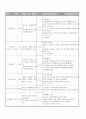사회복지 프로포절(배분사업) 9페이지