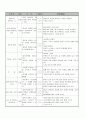 사회복지 프로포절(배분사업) 10페이지