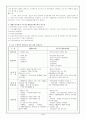 국민기초생활보장법 4페이지