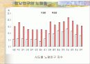 전남인구 노령화와 대안 8페이지