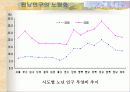 전남인구 노령화와 대안 9페이지