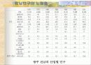전남인구 노령화와 대안 10페이지