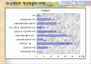 전남인구 노령화와 대안 15페이지