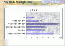 전남인구 노령화와 대안 16페이지