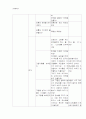 교육계획안(질서) 2페이지