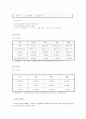 서비스마케팅 택배회사 선정, 분석및 나아가야할 방향 13페이지