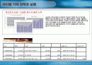 [기술경영론]아이템 거래의 사업 가능성 분석 16페이지