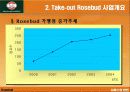 [마케팅]로즈버드 커피전문점 마케팅 분석 11페이지