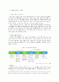 CRM의 정의 및 성공사례를 통한 개선방안 4페이지
