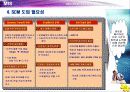 [e비즈니스]SCM의 모든것 7페이지