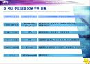 [e비즈니스]SCM의 모든것 27페이지