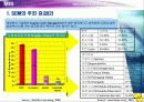 [e비즈니스]SCM의 모든것 31페이지