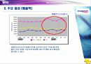 [e비즈니스]SCM의 모든것 49페이지