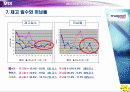 [e비즈니스]SCM의 모든것 50페이지
