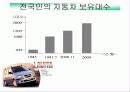 [마케팅]현대자동차 라비타 마케팅 사례분석 3페이지