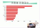 [마케팅]현대자동차 라비타 마케팅 사례분석 7페이지