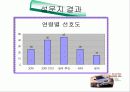 [마케팅]현대자동차 라비타 마케팅 사례분석 27페이지