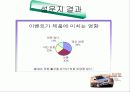 [마케팅]현대자동차 라비타 마케팅 사례분석 29페이지