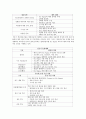 현대자동차의 품질 경영 연구 12페이지