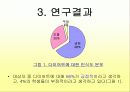 [여성과건강]대학생들의 다이어트 실태조사 5페이지