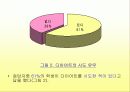 [여성과건강]대학생들의 다이어트 실태조사 6페이지
